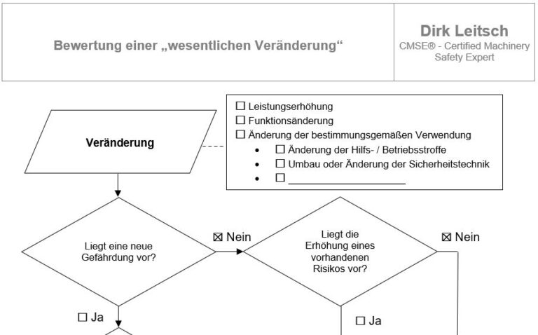 CE beim Umbau von Maschinen - wesentliche Veränderung